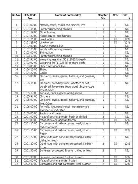 machinery spares Hsn code